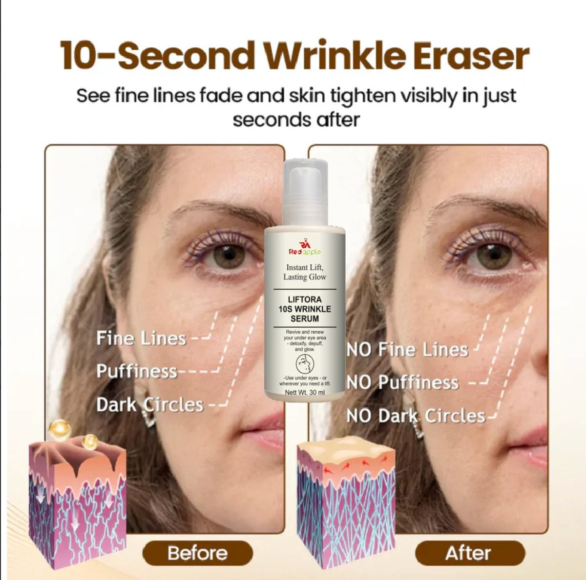 Liftora Wrinkle Serum 30 ml pack of 2