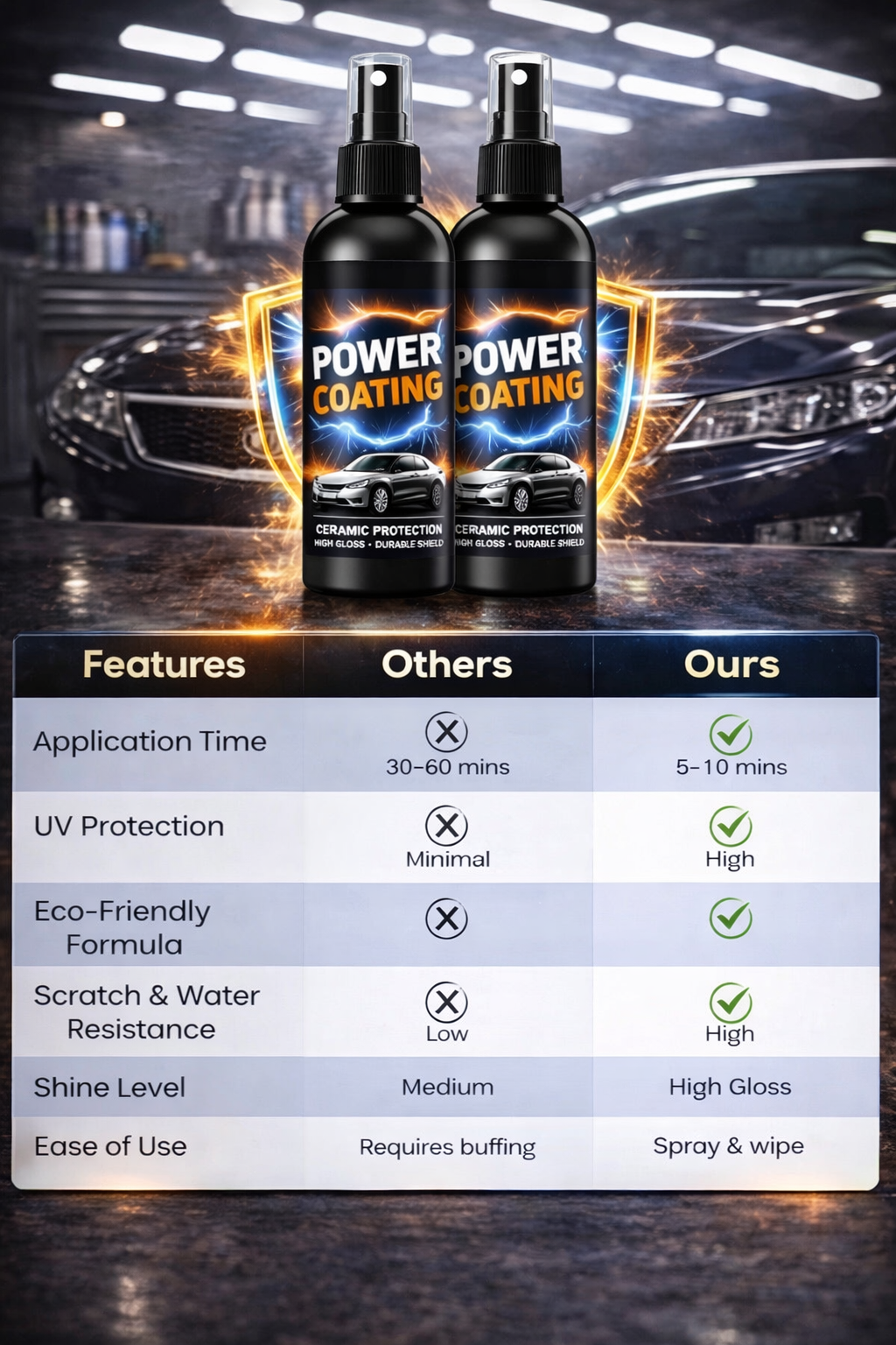 Car Power Coating (Pack of 2)