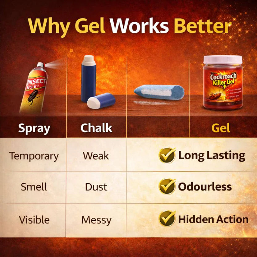Cockroach Killer Gel PACK OF 2
