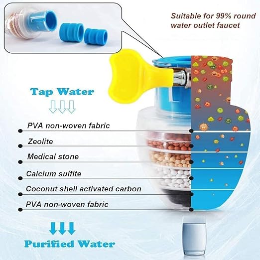 Faucet Filter- Six Layer Activated Carbon Water Faucet Filter (pack of 1)
