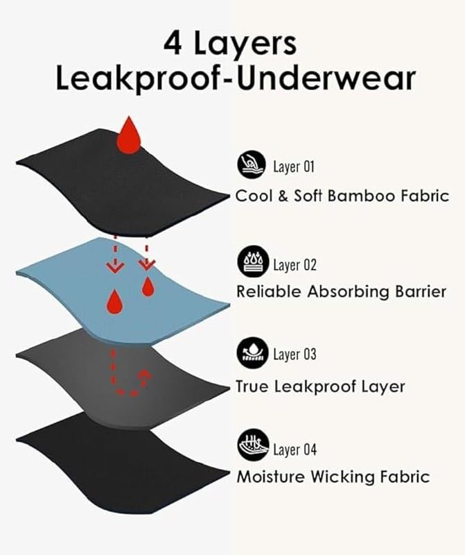 Women’s Period Panties – Leakproof High Absorbency Menstrual Underwear, Soft Cotton Stretch Briefs for Heavy & Light Flow (Combo of 3)(random color)