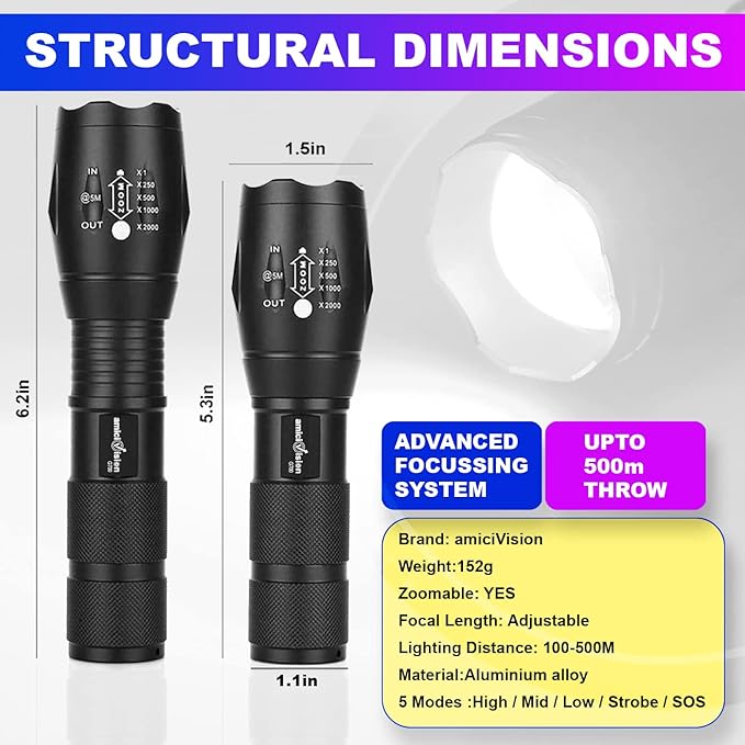 Metal Led Flashlight,Water Resistant Zoomable Torch with 5 Lighting Modes for Camping